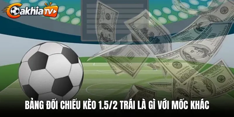 bang-doi-chieu-keo-1-5-2-trai-la-gi-voi-moc-khac Bảng đối chiếu kèo 1.5/2 trái là gì với mốc khác
