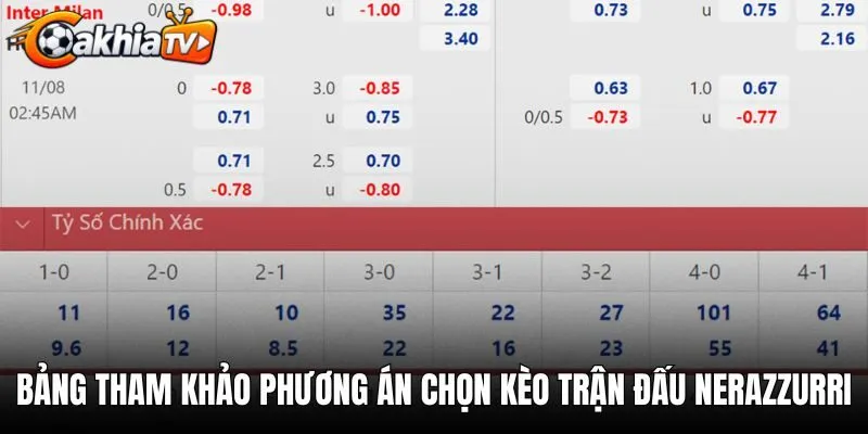 Bảng tham khảo phương án chọn kèo trận đấu Nerazzurri