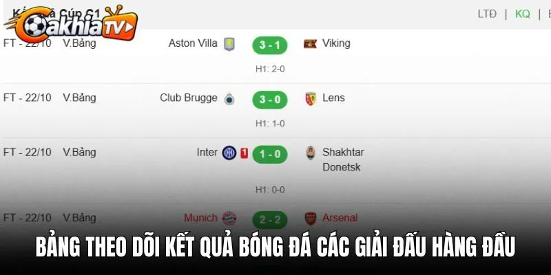 Bảng theo dõi kết quả bóng đá các giải đấu hàng đầu
