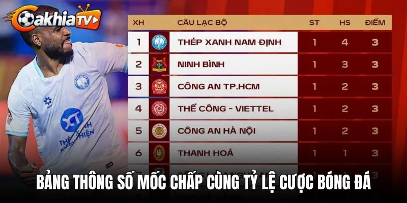 Bảng thông số mốc chấp cùng tỷ lệ cược bóng đá
