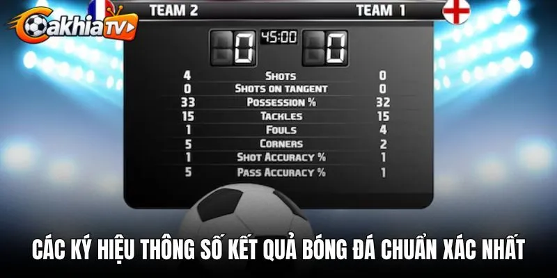 Các ký hiệu thông số kết quả bóng đá chuẩn xác nhất