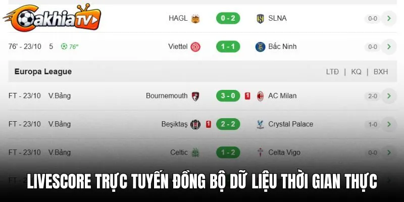 Hệ thống livescore trực tuyến đồng bộ dữ liệu thời gian thực