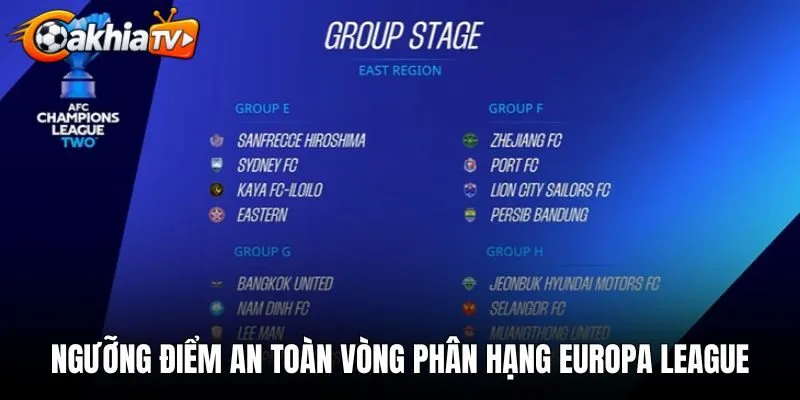 Ngưỡng điểm an toàn vòng phân hạng Europa League cho các đội