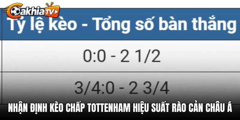 Nhận định kèo chấp Tottenham qua hiệu suất rào cản châu Á