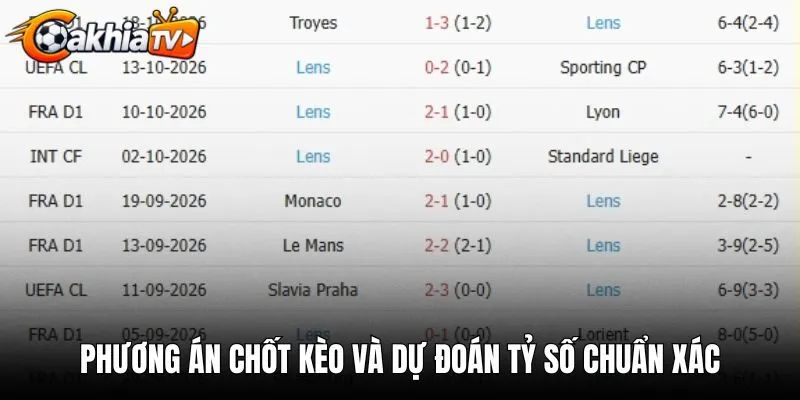 Phương án chốt kèo và dự đoán tỷ số chuẩn xác