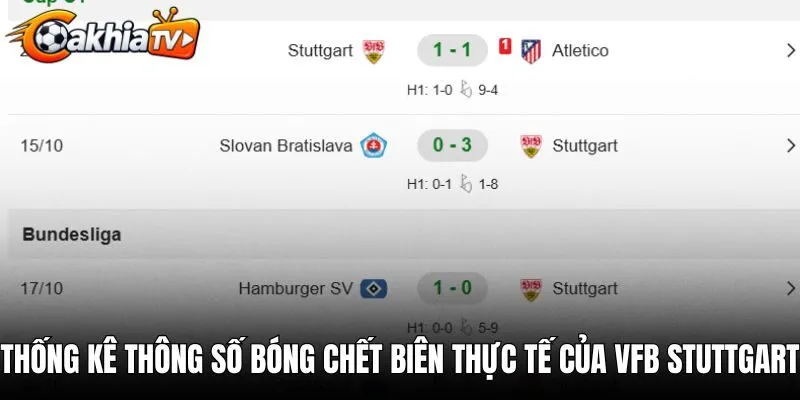 Thống kê thông số bóng chết biên thực tế của VfB Stuttgart