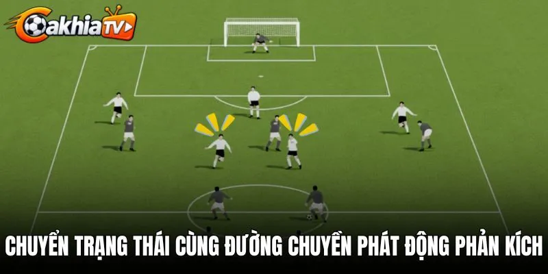 Tốc độ chuyển trạng thái cùng đường chuyền phát động phản kích